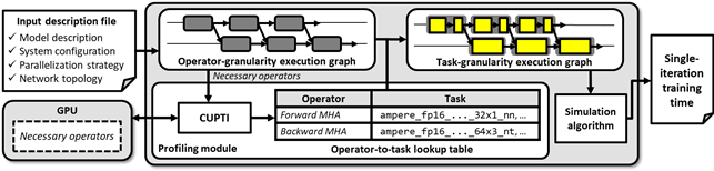 vTrain 시뮬레이터 구조 모식도.[KAIST 제공]