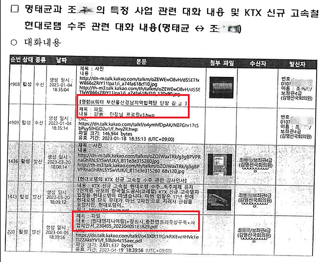 ▲검찰 수사보고서[명태균이 조○○(김영선 전 국회의원 선임비서관)과 주고받은 카카오톡 대화내용 -강혜경 보관PC] (2024.10.22.)에 담긴 K워터 협력단장 프로필 파일, 현대엔지니어링 창원시 충전인프라구축 사업제안서