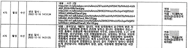▲검찰 수사보고서(2024.10.21. 작성) 명태균이 이○○(김영선 전 국회의원 보좌관)과 주고받은 카카오톡 대화 내용(강혜경 보관 PC)