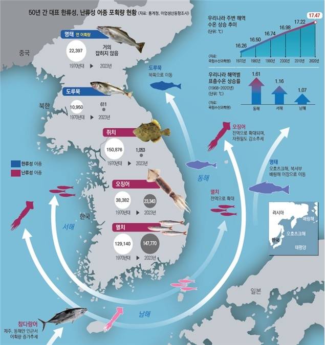 1970∼2020년 주요 어장 변동 [해양수산부 제공. 재판매 및 DB 금지]