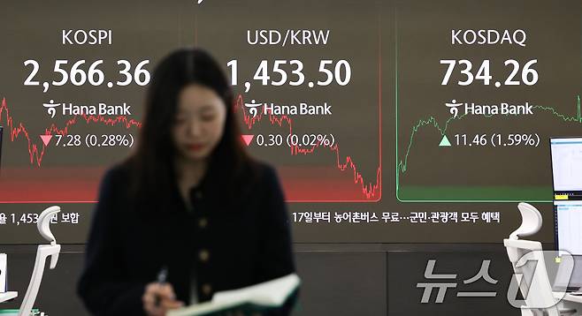 14일 서울 중구 하나은행 본점 딜링룸 전광판에 코스피 지수가 전 거래일(2573.64)보다 7.29포인트(0.28%) 내린 2566.36을 나타내고 있다. 코스닥는 전 거래일(722.80)보다 11.46포인트(1.59%) 상승한 734.26로 원/달러 환율은 전날 종가와 같은 1453.80원에 거래를 마쳤다. 2025.3.14/뉴스1 ⓒ News1 허경 기자