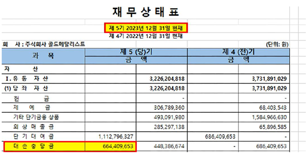 사진=골드메달리스트