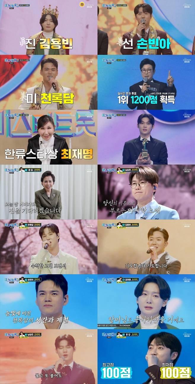 ‘미스터트롯3’ 김용빈 최종 眞…최고 19.6% (사진: TV조선)