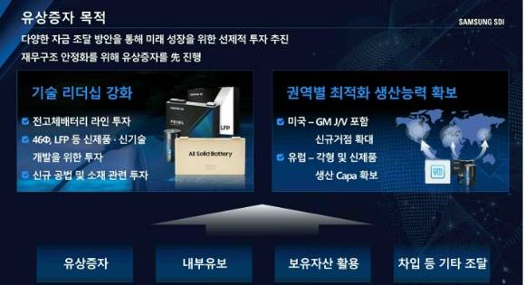 삼성SDI의 유상증자 배경 설명