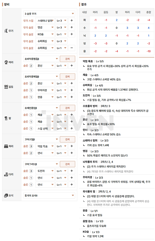 ▲ 호뢰악룡을 사용하는 안정성이 높은 커스텀 (고어코일 베타 대신 알파 사용)