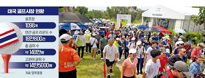 지난달 23일 태국 촌부리 파타야의 시암CC에서 열린 ‘혼다LPGA타일랜드’를 찾은 갤러리들이 경기를 관람하고 있다. /독자 제공