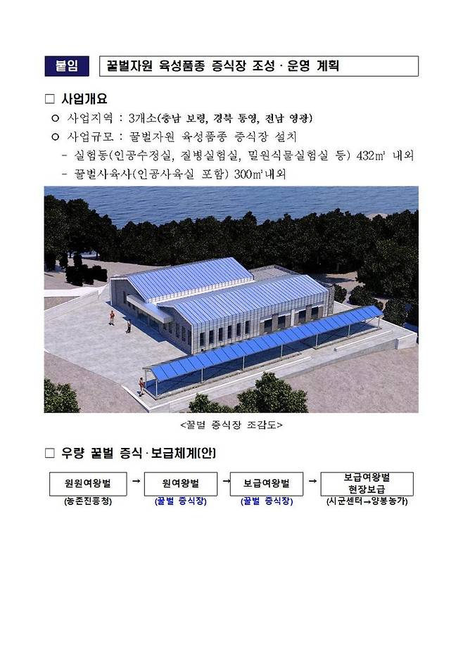 농진청 꿀벌자원 육성품종 증식장 조성·운영 계획. 농진청