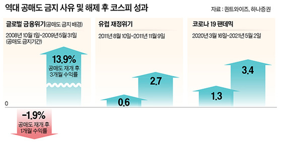 그래픽=정수경 기자 jung.suekyoung@joins.com