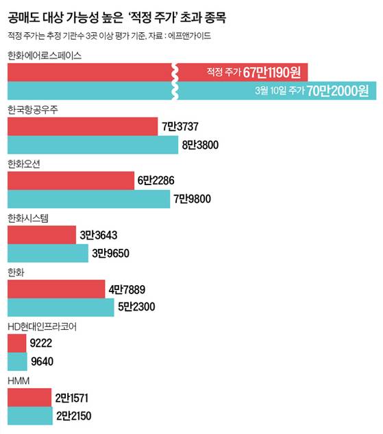 그래픽=정수경 기자 jung.suekyoung@joins.com