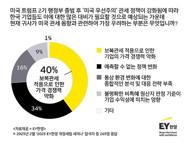(사진=EY한영 제공) *재판매 및 DB 금지