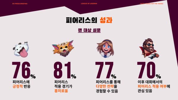 - 많은 팬들이 피어리스 드래프트 도입을 긍정적으로 생각했다&nbsp;