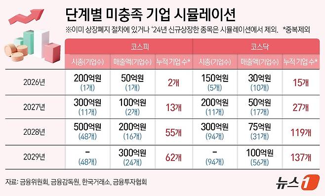 ⓒ News1 김지영 디자이너