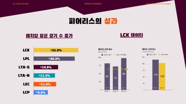 라이엇게임즈 제공