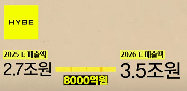 하이브 예상실적[사진 출처=자이앤트TV 유튜브 갈무리]