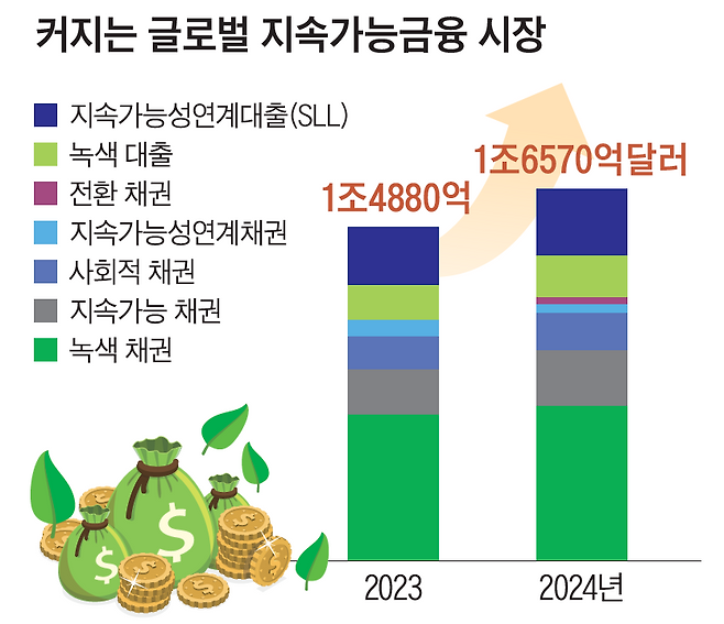 자료=ING 리서치·BNEF