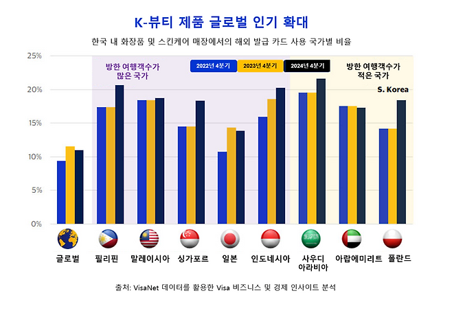 'K-뷰티'·'두바이초콜릿'...이색 아이템, 여행·