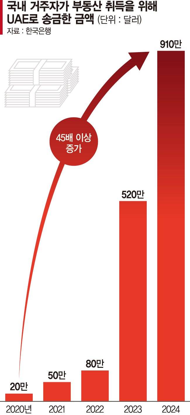 단독]코인 부자들 세금 없는 두바이 집 산다 [해외 부동산에 몰리는 돈]