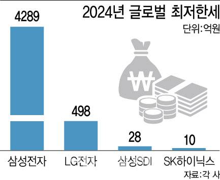 [이데일리 이미나 기자]