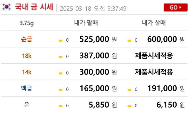 오늘의 금시세 금값시세 금시세닷컴