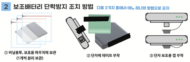 보조배터리 단락 방지 조치 방법 (출처 = 국토교통부).