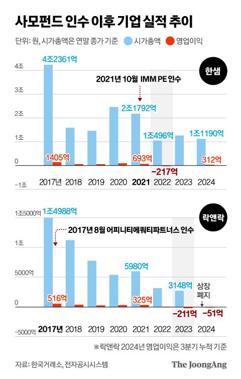 정근영 디자이너