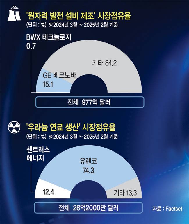 그래픽 = 권호영 기자