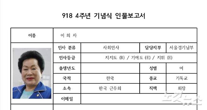 신천지가 지난 2018년 한국근우회 이희자 회장을 포섭하기 위해 작성한 인물보고서. 신천지 간부 탈퇴자 제보
