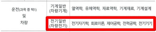 2024년 상반기 한국철도공사 채용형인턴 운전 및 차량 채용 직렬의 ‘전기일반(차량전기)’ 필기시험 공고. (법무법인 민심 제공. 재판매 및 DB금지) /뉴스1