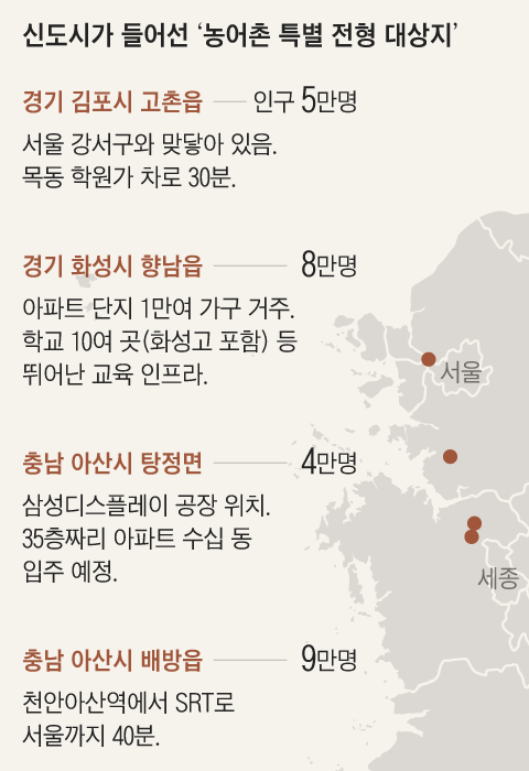 그래픽=송윤혜