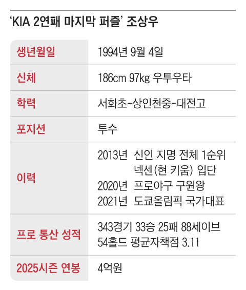 그래픽=조선디자인랩 권혜인