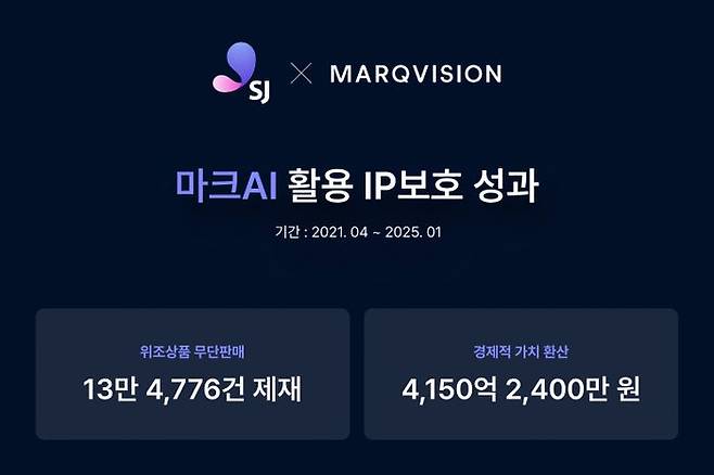 ⓒSJ그룹