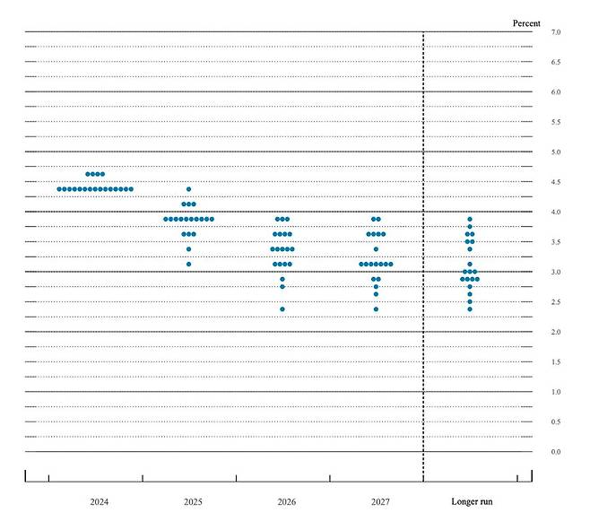 지난해 12월 점도표