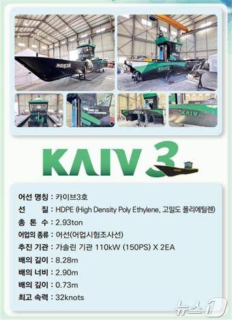 국내 최초 친환경 소재 어선 '카이브3호'(해양수산부 제공)