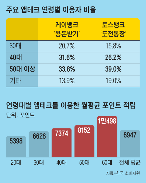 그래픽=박상훈