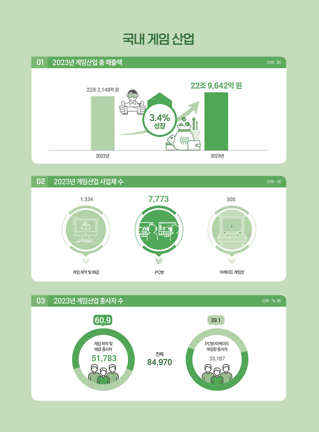 2024 대한민국 게임백서 인포그래픽