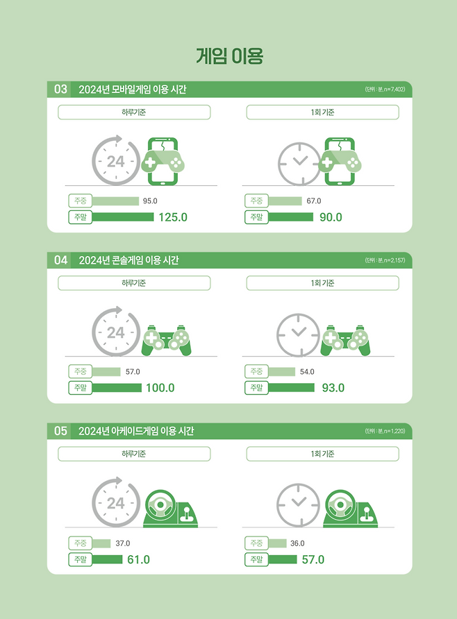 2024 대한민국 게임백서 인포그래픽