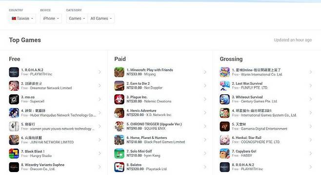 로한2, 대만 앱스토어 인기 1위