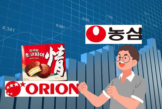 [각사 제공, 망고보드로 제작]