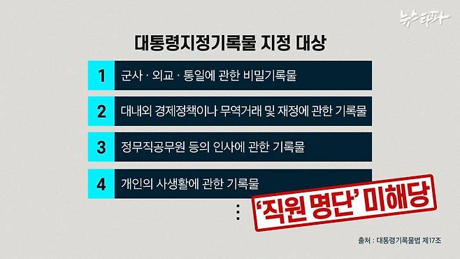 대통령기록물 관리에 관한 법률 17조는 대통령지정기록물로 지정할 수 있는 기록물의 유형을 6가지로 명시하고 있다. 군사·외교·통일에 관한 비밀기록물,&nbsp;대내외 경제정책과 무역거래에 관한 기록물,&nbsp;개인 사생활 관련 기록물 등이다. 대통령비서실 직원 명단은 여기에 포함되지 않는다.&nbsp;