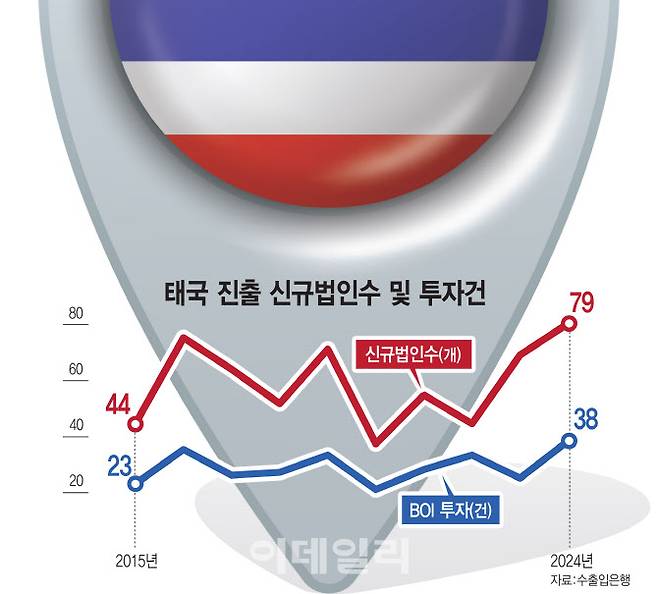 (그래픽= 김일환 기자)