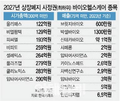 (그래픽=이데일리 김정훈 기자)