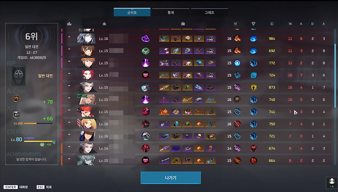 - 이미 4팀이 합쳐서 40킬이 넘어가는데, 이게 6등이라뇨