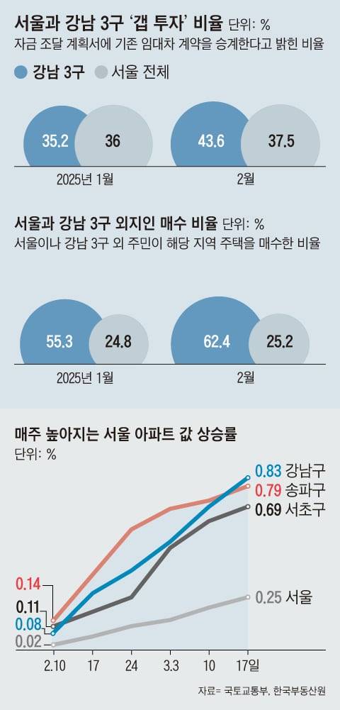 그래픽=이철원