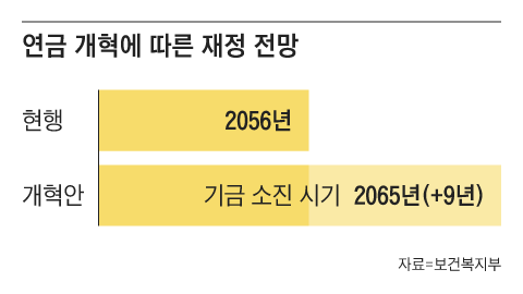 그래픽=김성규