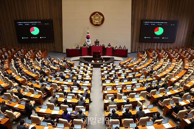 지난 20일 오후 서울 여의도 국회 본청에서 열린 국회 본회의에서 인천세관 마약 수사외압 의혹 사건 등 진상규명을 위한 특별검사 수사요구안이 가결되고 있다. ⓒ데일리안 홍금표 기자