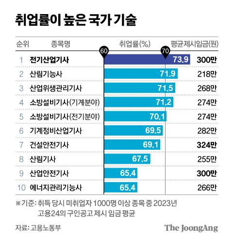 정근영 디자이너