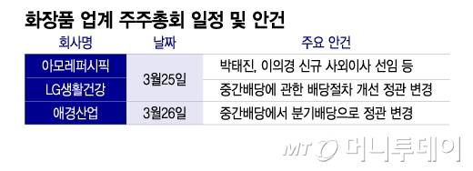 화장품 업계 주주총회 일정 및 안건/그래픽=이지혜