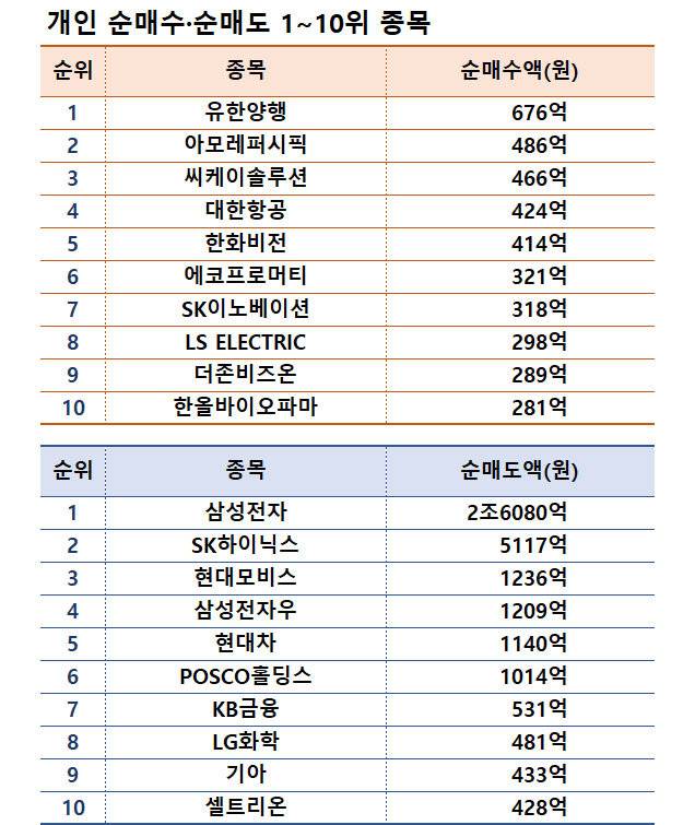주 | 3월 17~21일,                         자료 | 한국거래소