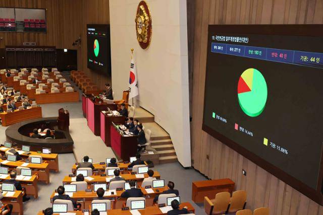 우원식 국회의장이 20일 오후 서울 여의도 국회에서 열린 제423회 국회(임시회) 제2차 본회의에서 국민연금법일부개정법률안 가결을 선포하며 의사봉을 두드리고 있다. 뉴시스