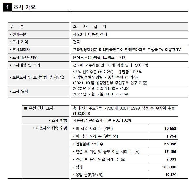 2022년 2월4일 중앙선거여론조사심의위원회 홈페이지에 등록된 여론조사 결과표. 1000개씩 두 번 조사했다는 내용은 없다. ⓒ여론조사 결과표 갈무리